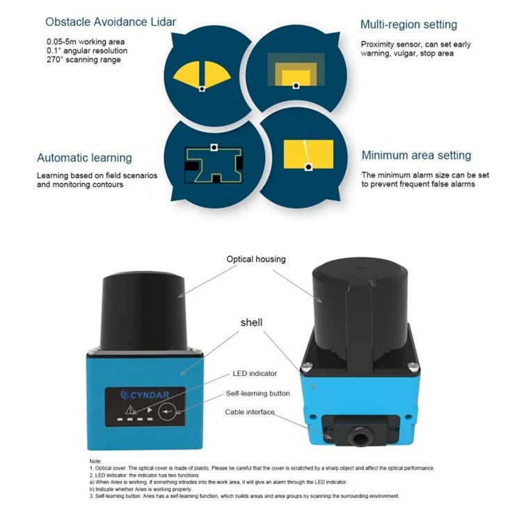 Safety Monitoring Safety Laser Scanner in Hazardous Area best